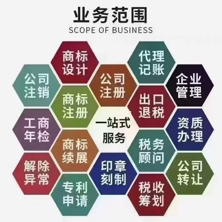 长治代理记账